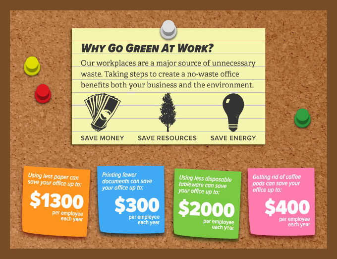 no-waste-office-infographic