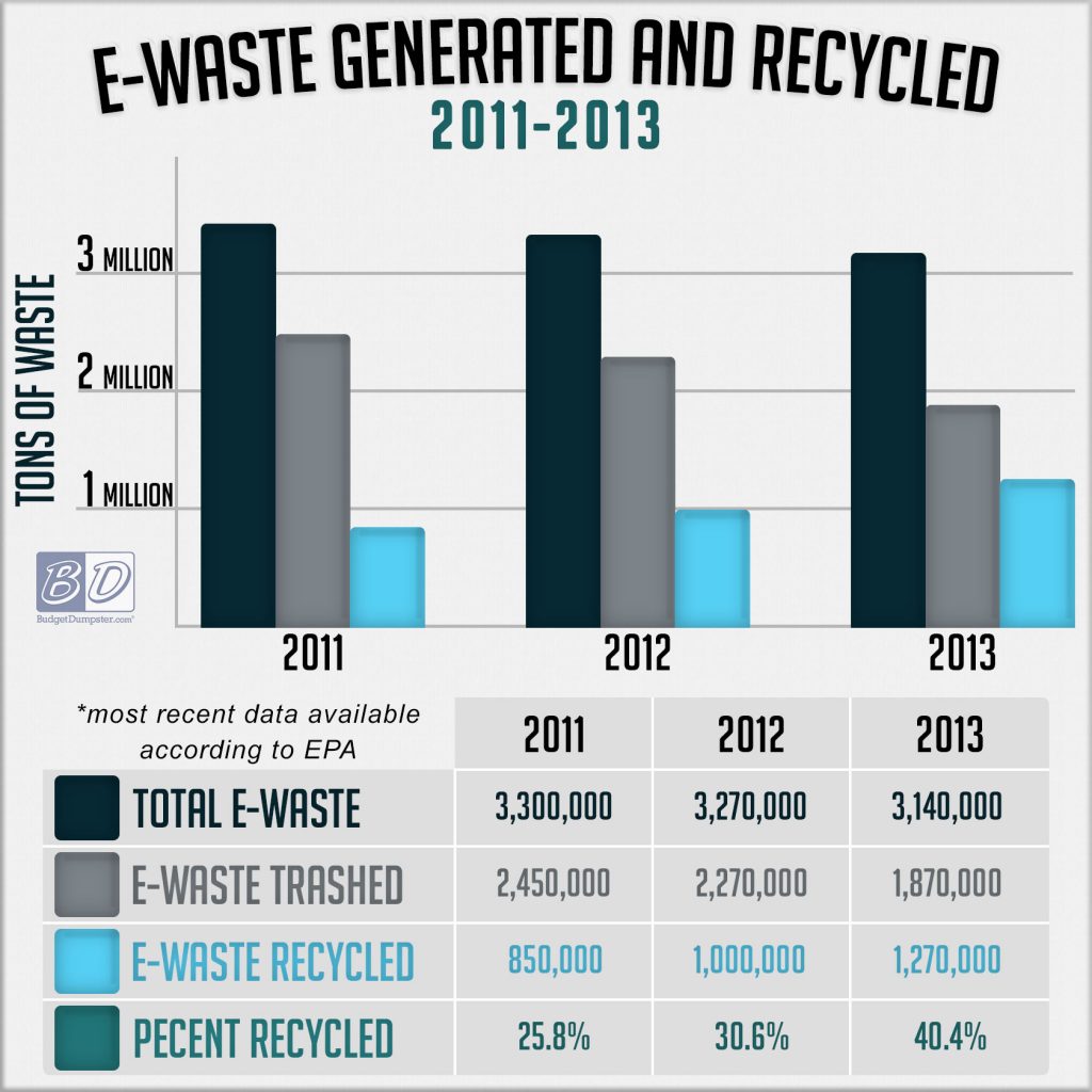 ewastegraph