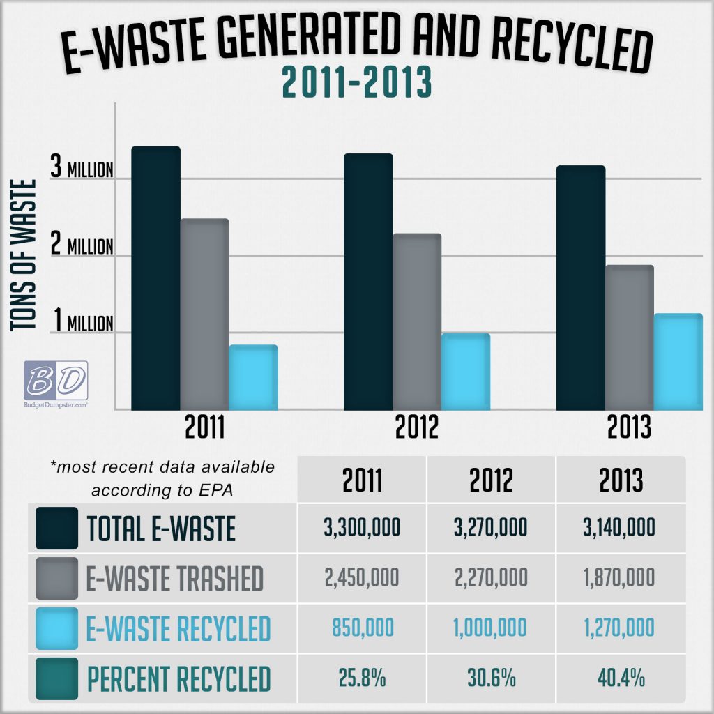 Waste Management 2025 Rates Fleur Leland
