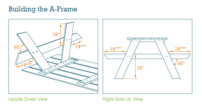 A-Frame Picnic Table Plans