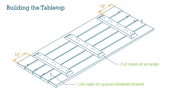 Top of the DIY Picnic Table