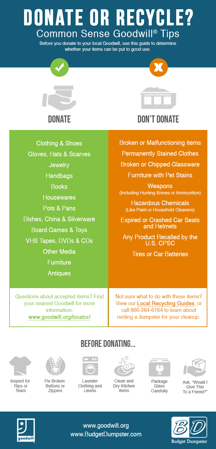 What Not to Donate to Goodwill Infographic
