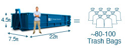 20 Yard Dumpster Dimensions and Capacity.