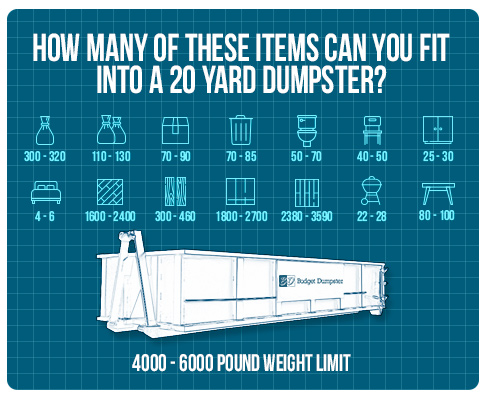 Infographic of How Many Items Can Fit in a 20 Yard Dumpster