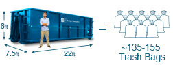 30 Yard Dumpster Dimensions and Capacity.