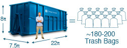 40 Yard Dumpster Dimensions and Capacity.