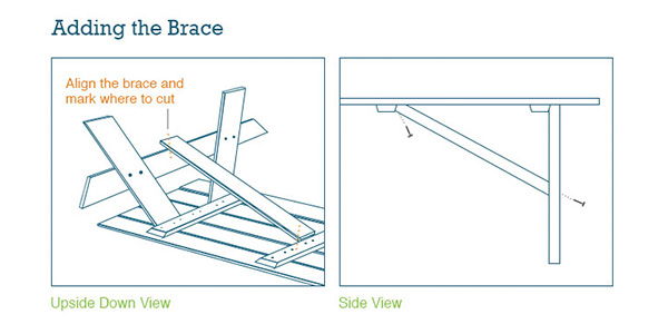 DIY Picnic Table Brace