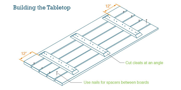 Top of the DIY Picnic Table