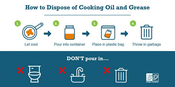 How to Dispose of Oil Infographic