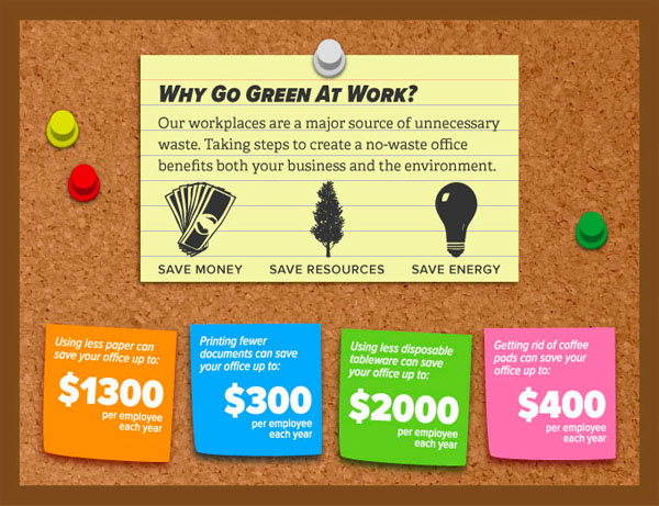 No Waste Office Infographic