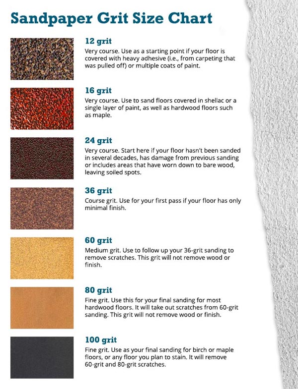 Sandpaper Grit Size Chart