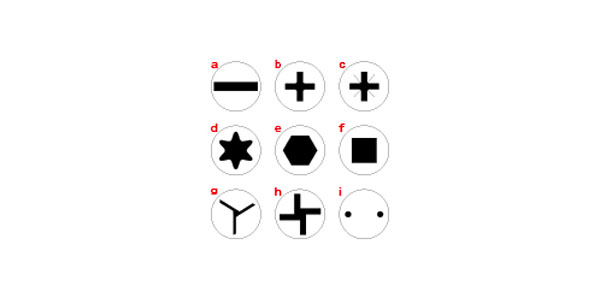 Different Screw Head Types