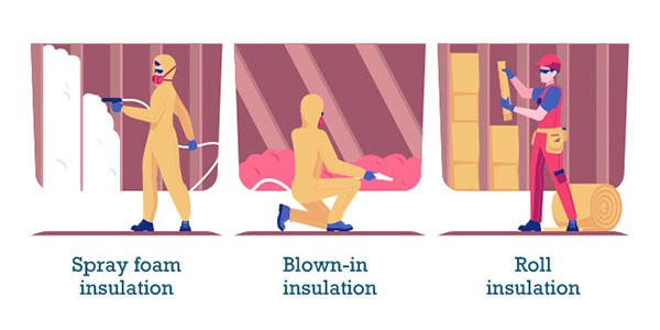 Illustration of Spray Foam, Blown-In and Roll Insulation Types