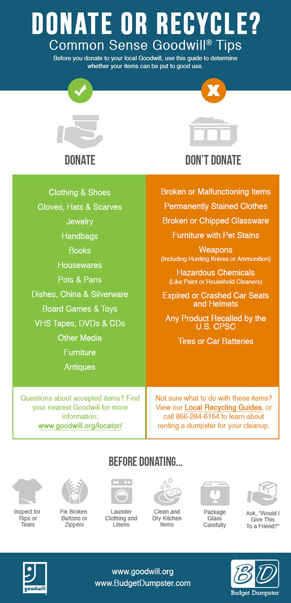 What Not to Donate to Goodwill Infographic