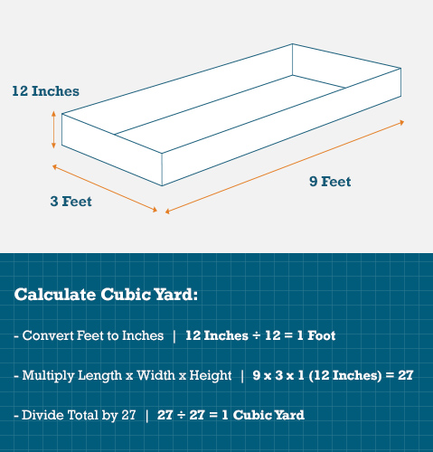 Rectangular Graphic Showing Volume Measurement of 9 Feet by 3 Feet by 12 Inches