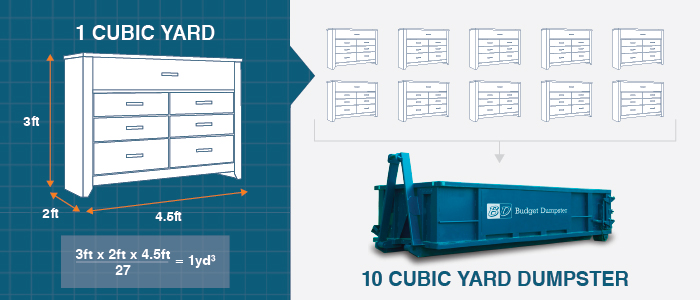 Example Chart of How Many Standard Dressers Fit in a 10 Cubic Yard Dumpster