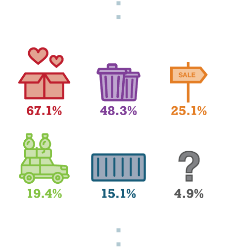 Colorful Images Depicting How People Disposed of Their Clutter