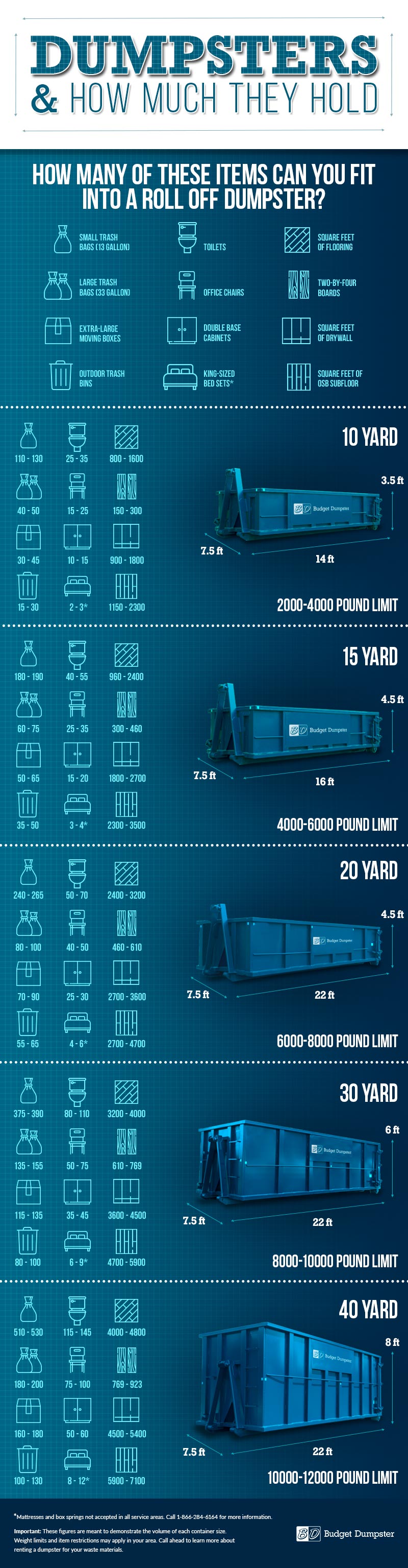 Dumpster Size Chart