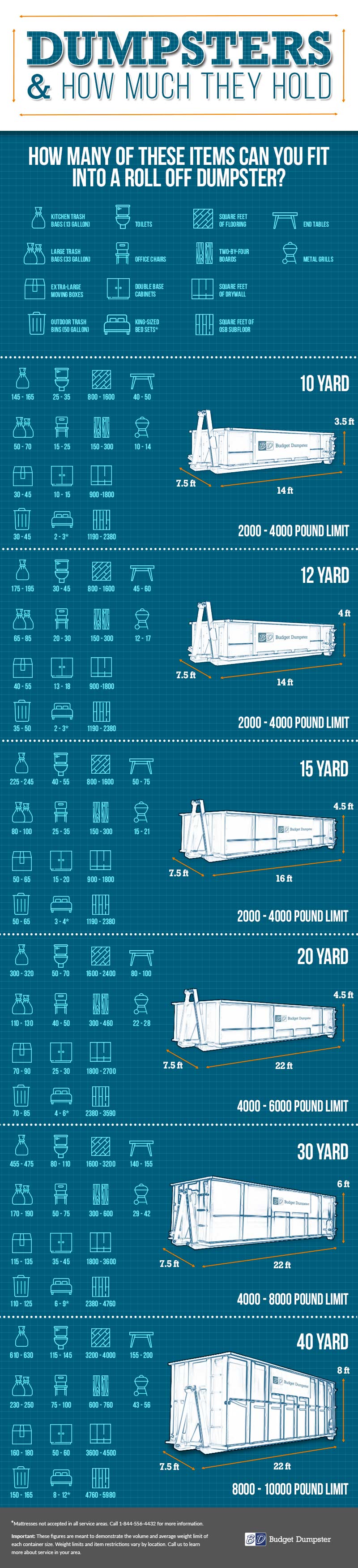 Dumpster Rental Comparison Colorado Springs Co