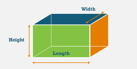 Cube Graphic With Length, Width and Height Labelled