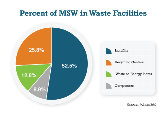 Nyc Recycling Chart